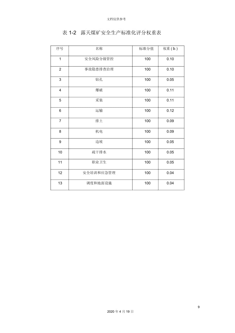 露天煤矿安全生产标准化评分权重表.docx_第2页