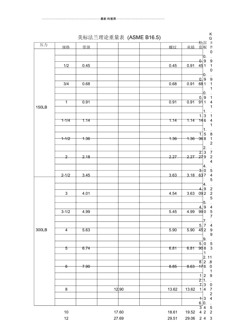 美标法兰理论重量表(ASMEB16.5).docx_第1页