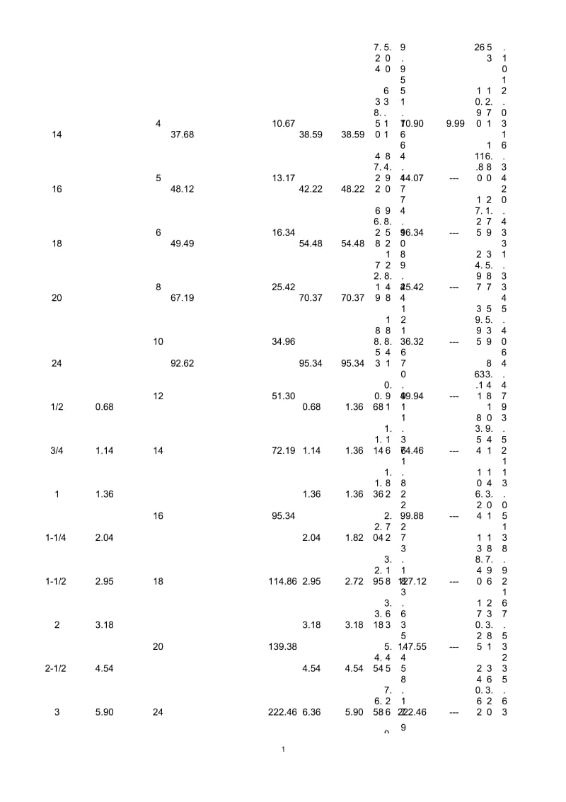 美标法兰理论重量表(ASMEB16.5).docx_第2页