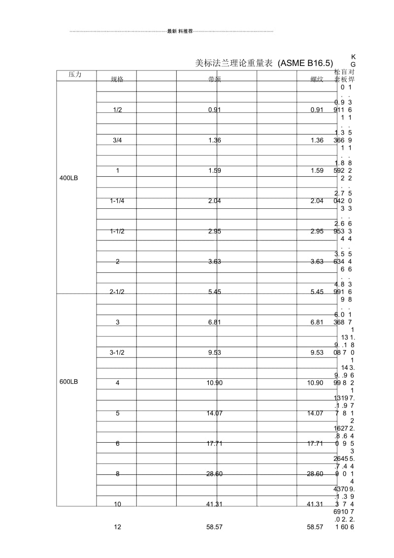 美标法兰理论重量表(ASMEB16.5).docx_第3页