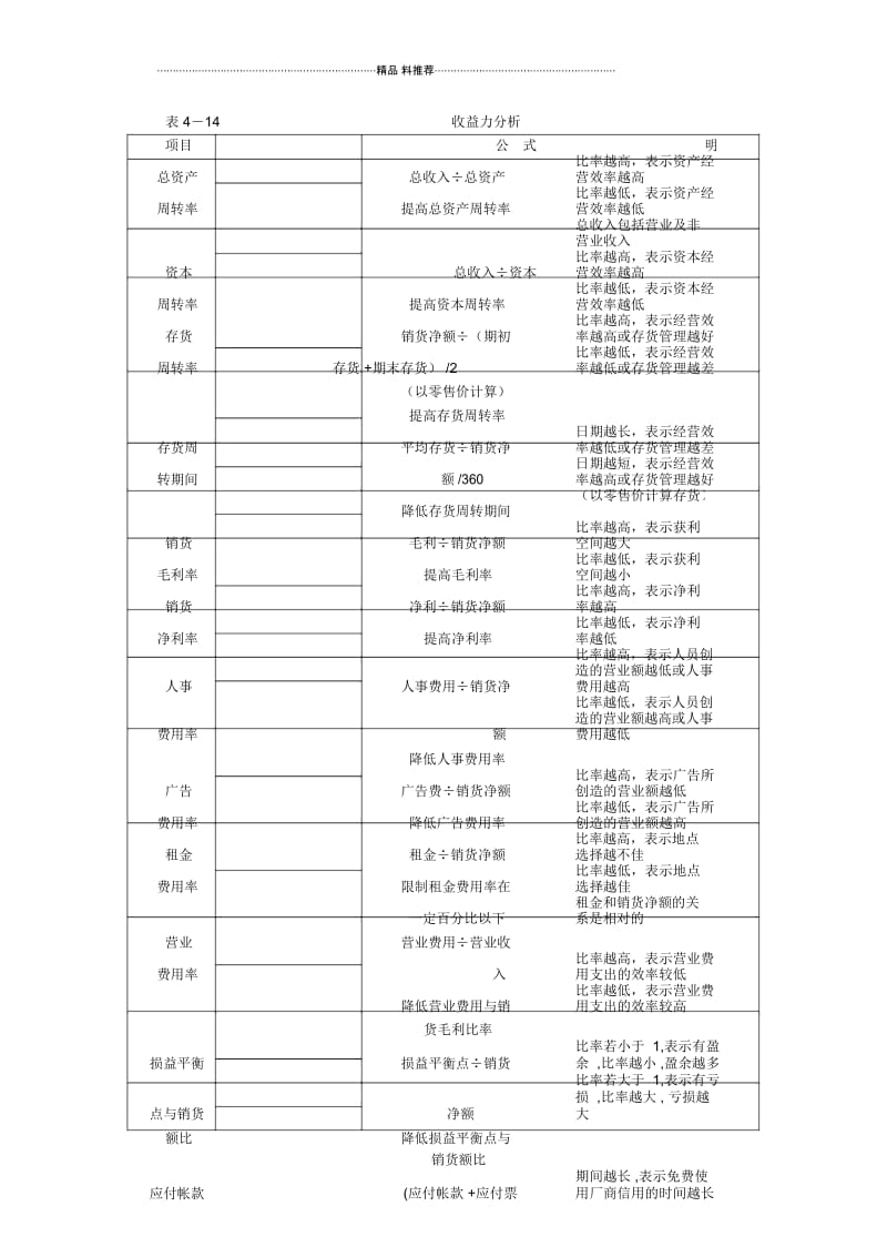 表4-14收益力分析.docx_第1页