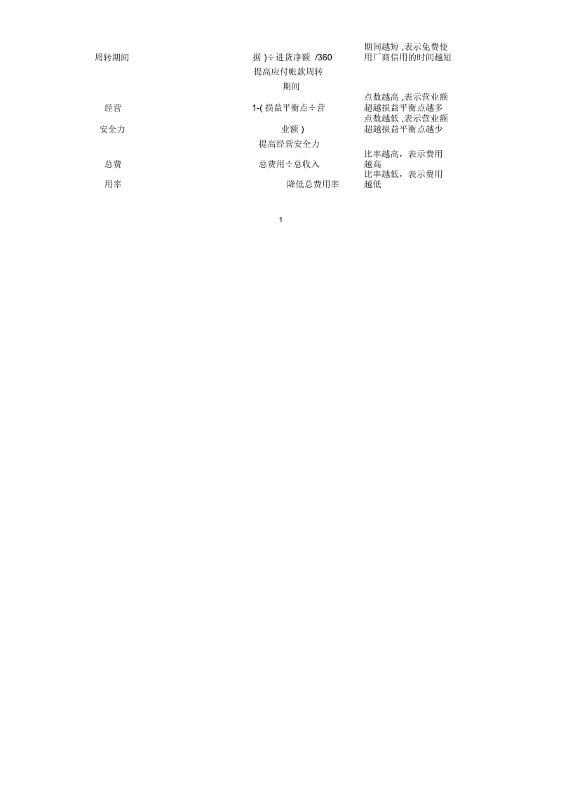 表4-14收益力分析.docx_第2页