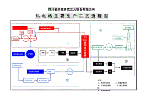 电厂主要生产工艺流程图样本.doc