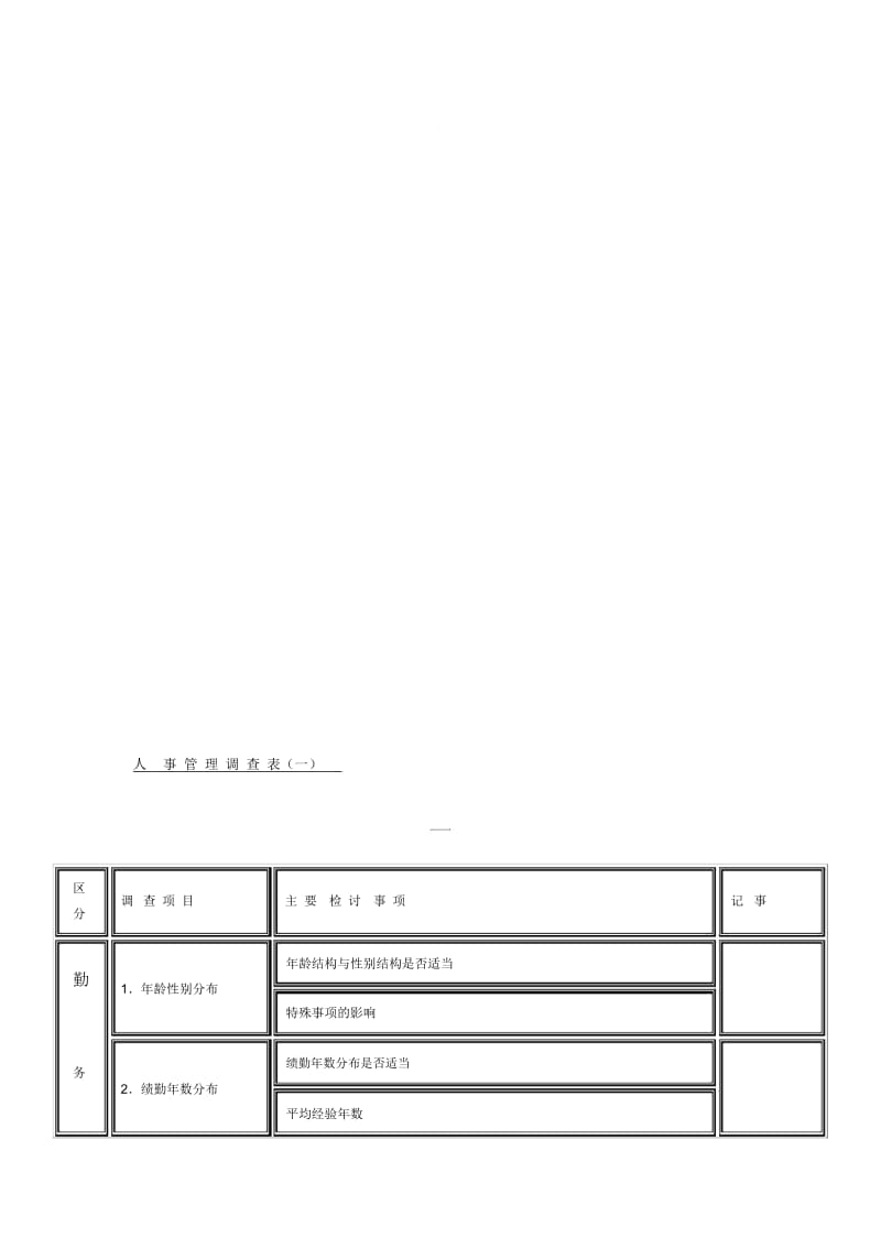 【企业管理】人事管理调查表(一).docx_第1页