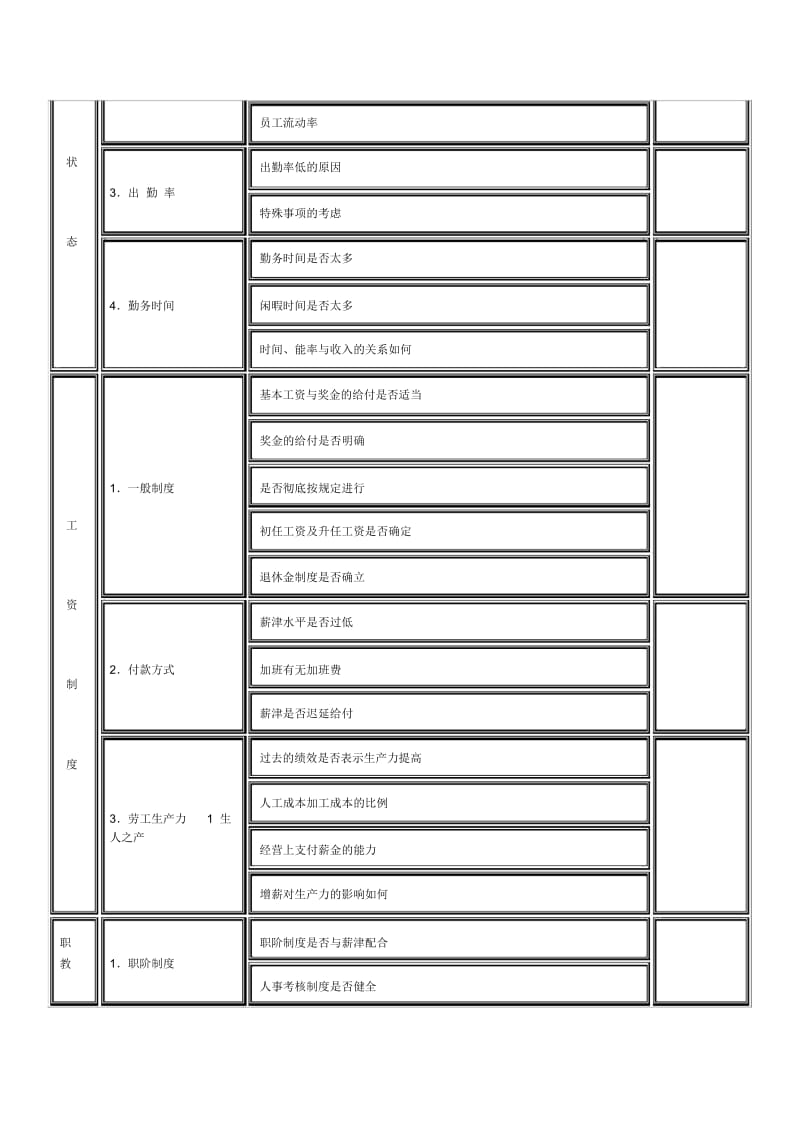 【企业管理】人事管理调查表(一).docx_第2页