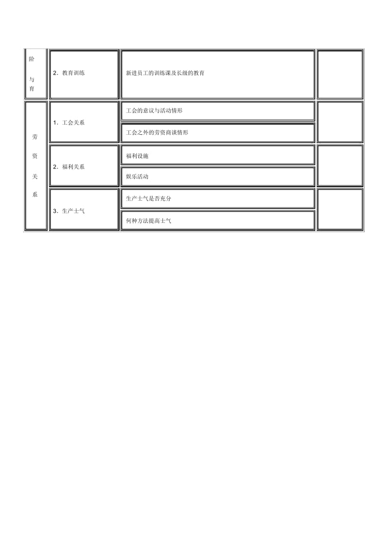 【企业管理】人事管理调查表(一).docx_第3页