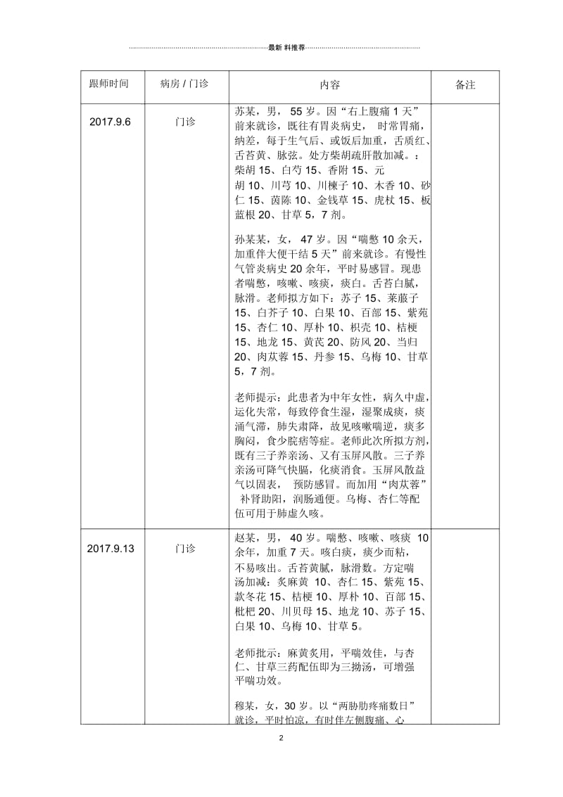 广东省首批名中医师承项目跟师学习笔记--09月.docx_第2页