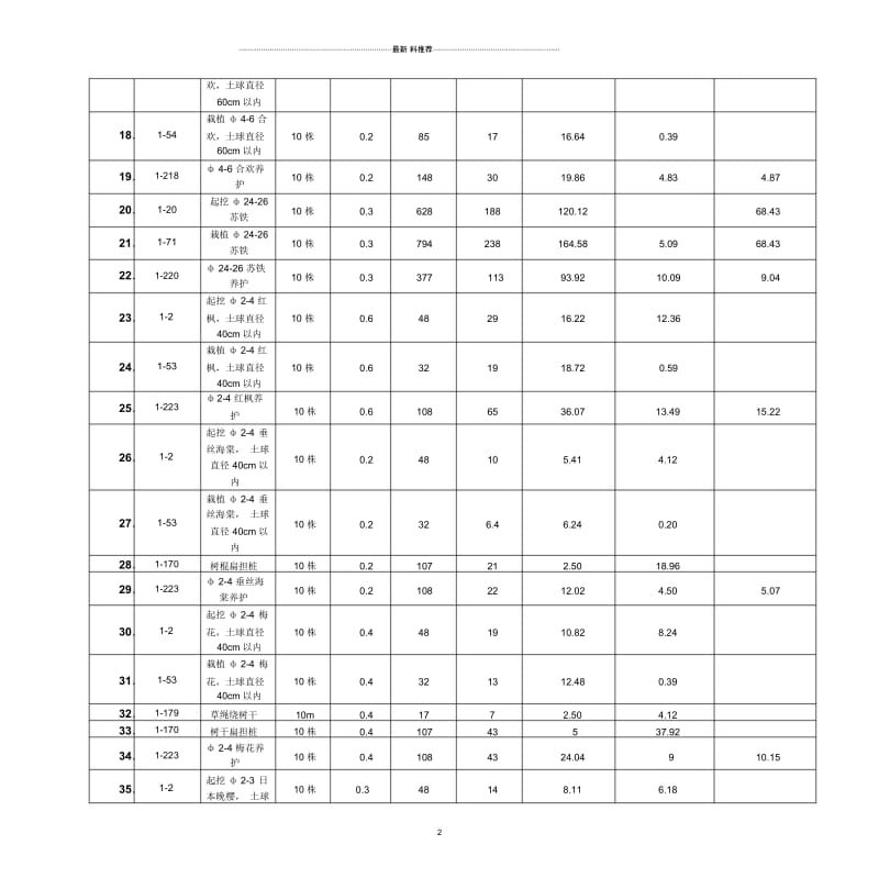 分项工程预算表.docx_第3页