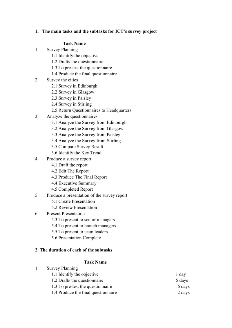 HND商务信息与通信技术-Outcome3.doc_第1页