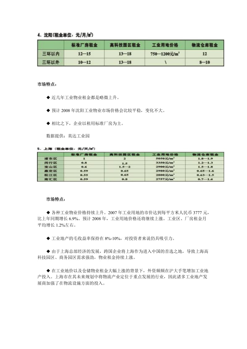 2008年中国工业地产市场价格调查报告.doc_第2页