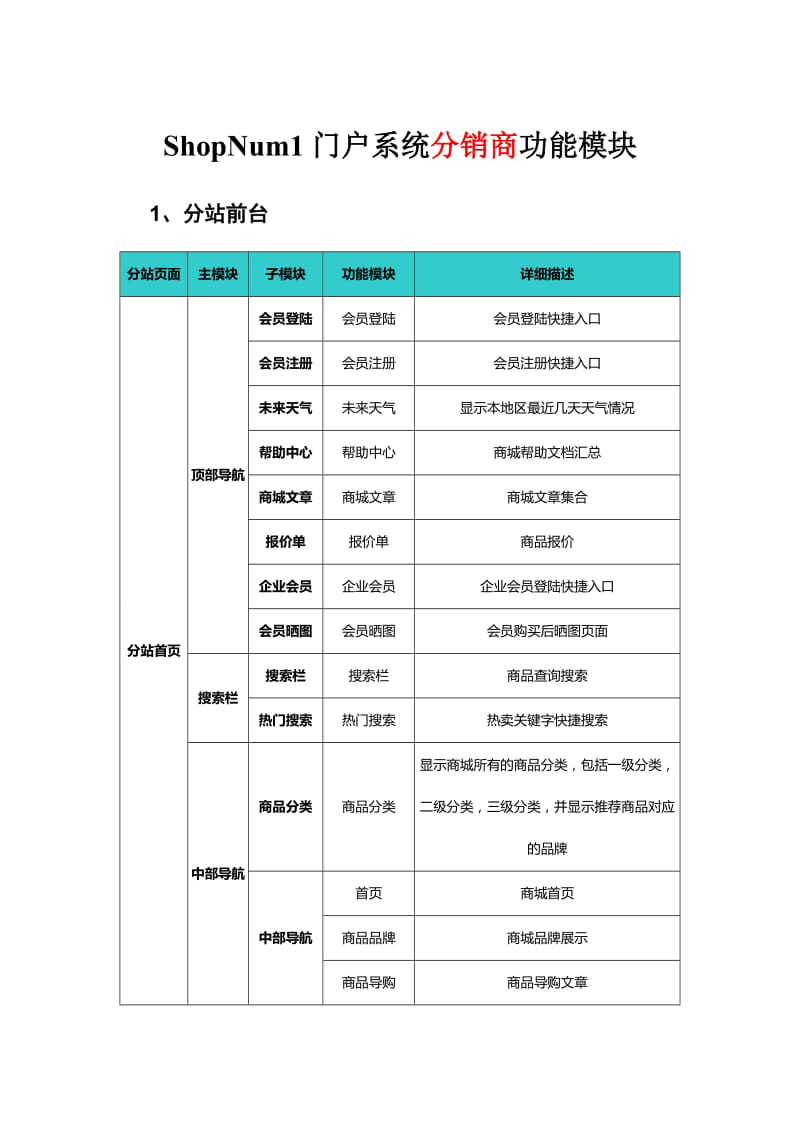 分销门户系统功能模块需求描述---分销商.doc_第1页