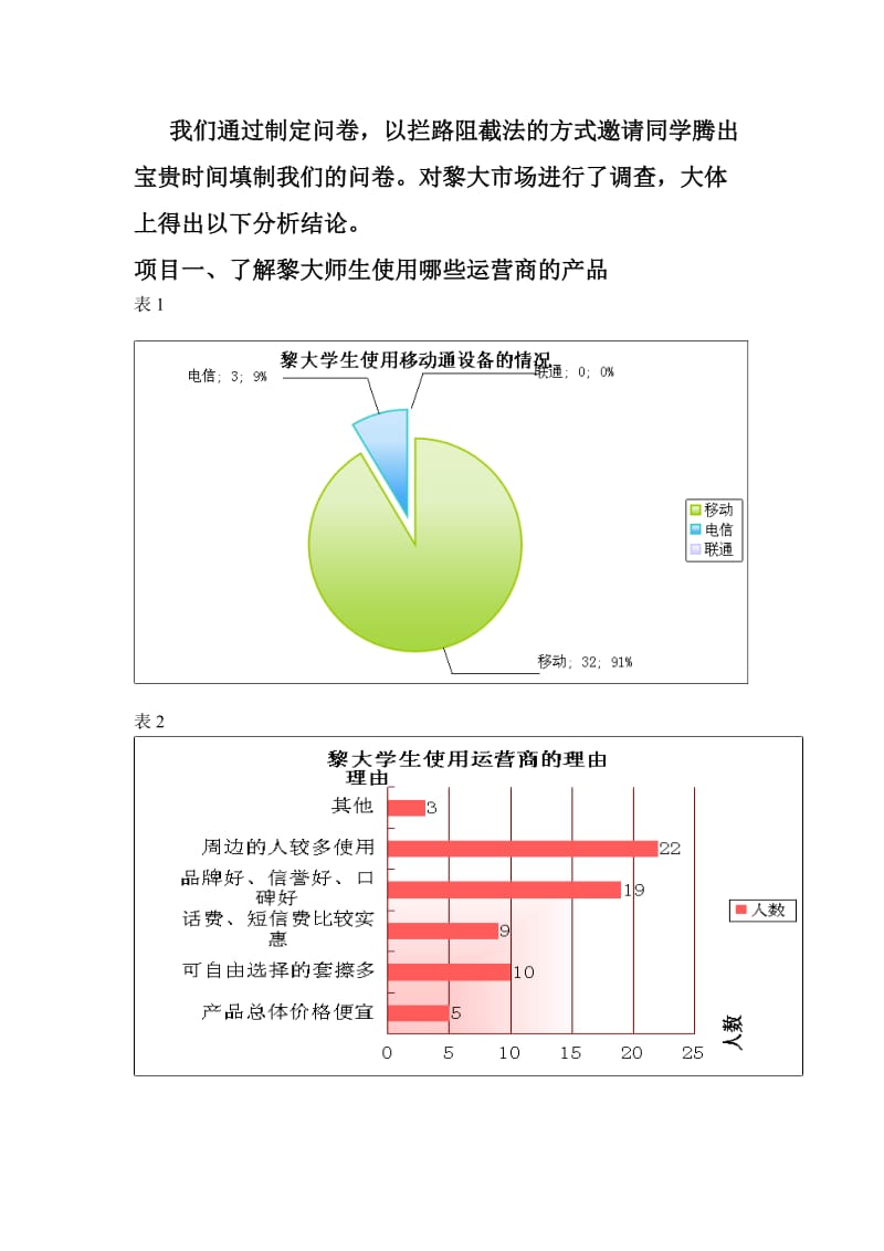 市场营销策划——调研报告.doc_第2页