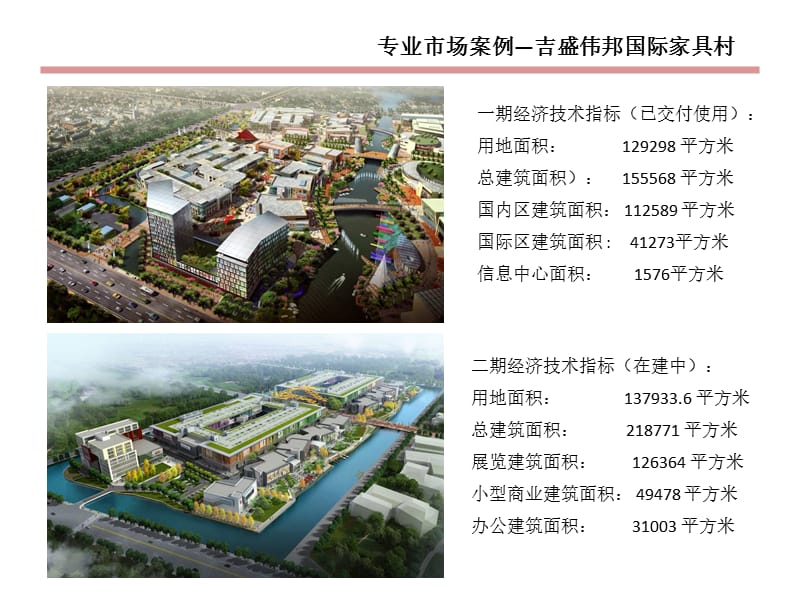 专业市场案例--吉盛伟邦国际家具村.ppt_第1页