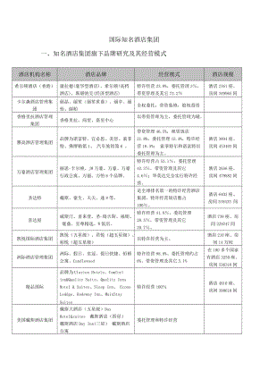 国际酒店管理集团合作模式及名册联系方式.doc