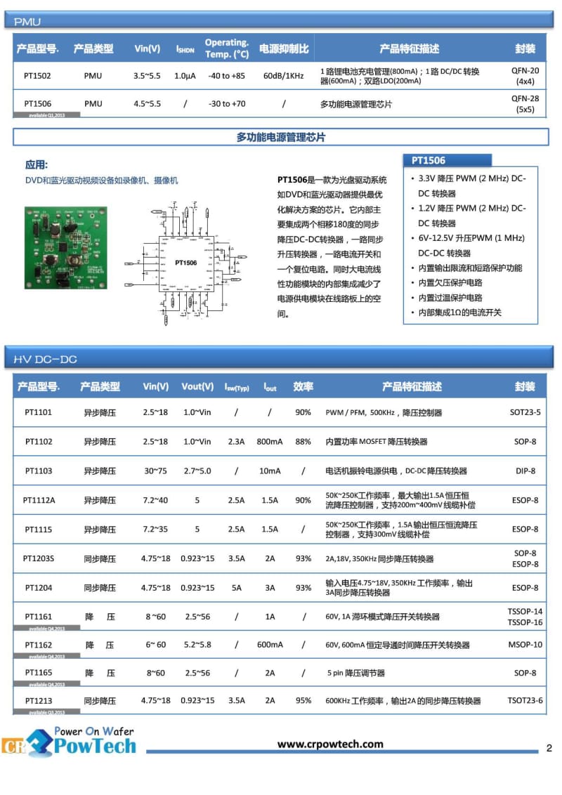 [最新]crpowtech华润矽威产品参考2013.doc_第3页