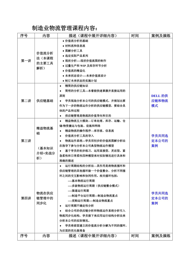 05111-培训体系-管理-培训-咨询-辅导-制造业物流优化.doc_第2页