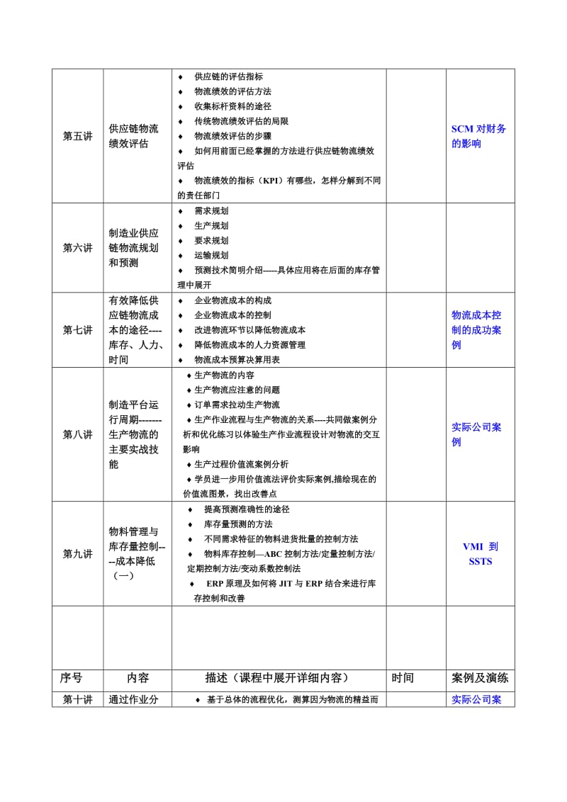 05111-培训体系-管理-培训-咨询-辅导-制造业物流优化.doc_第3页