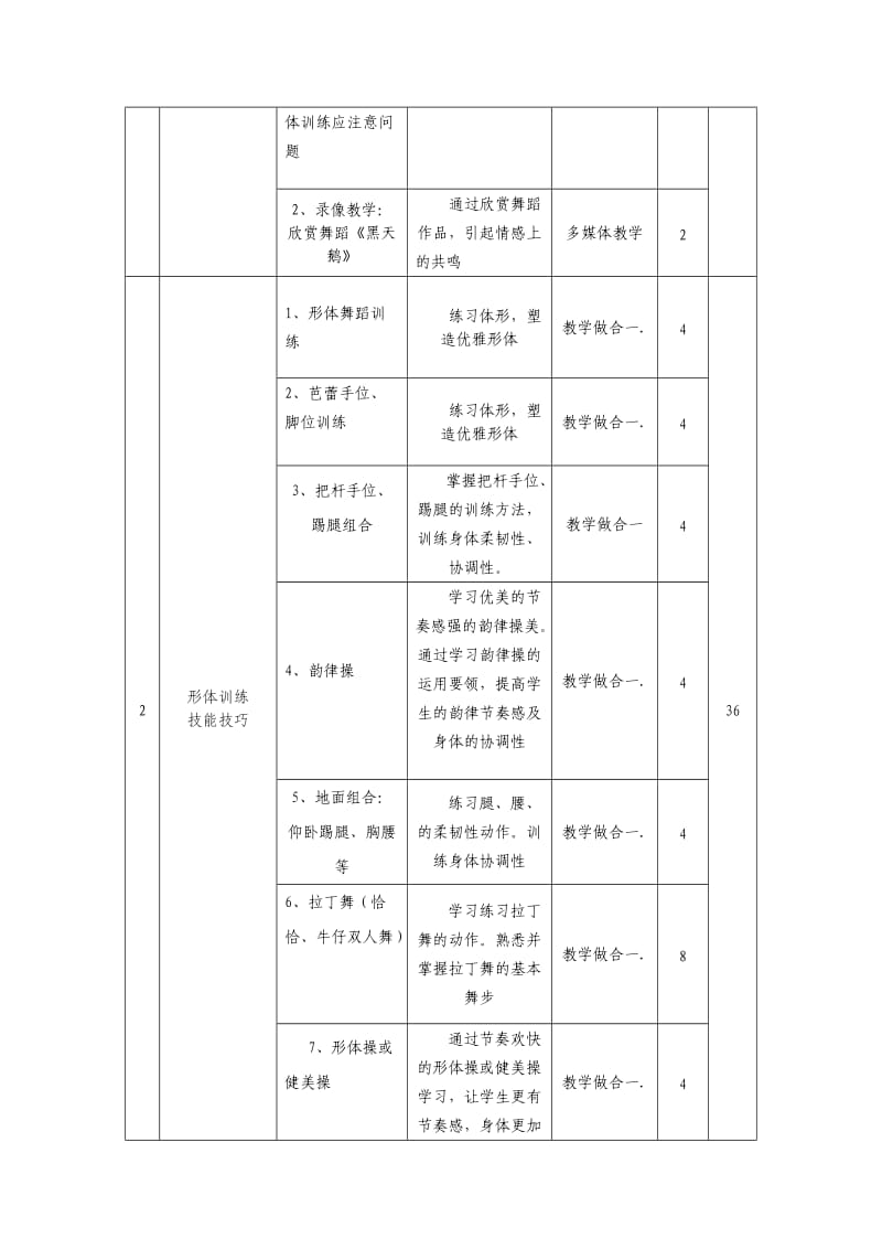 《形体塑造训练》课程标准.doc_第3页