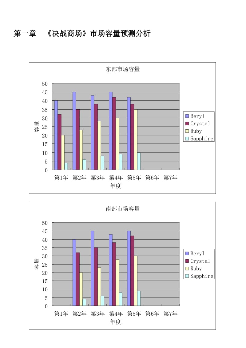 商业沙盘模拟-学员手册.doc_第2页