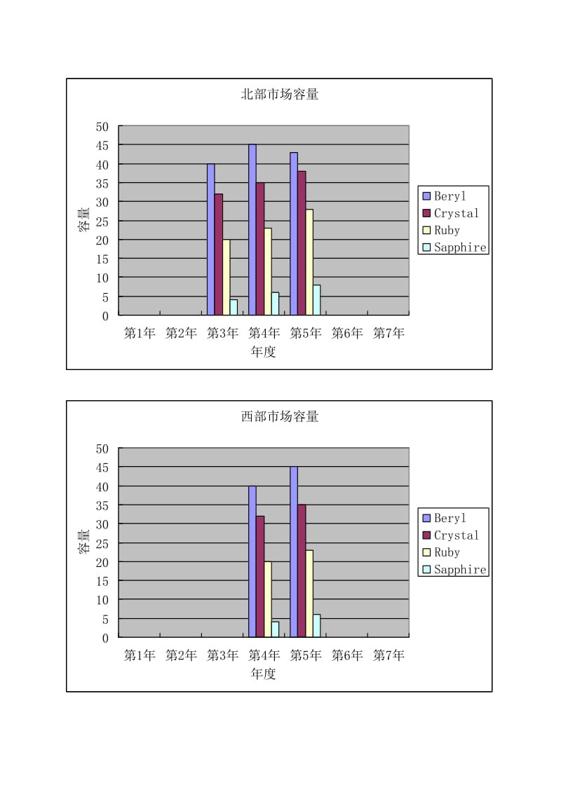 商业沙盘模拟-学员手册.doc_第3页