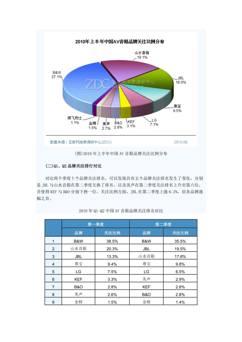 2017年上半年中国AV音箱市场研究报告.doc_第2页