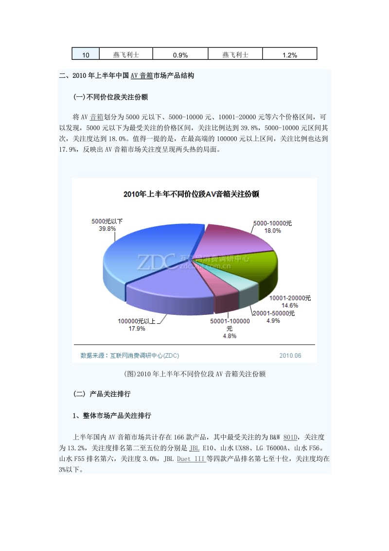 2017年上半年中国AV音箱市场研究报告.doc_第3页