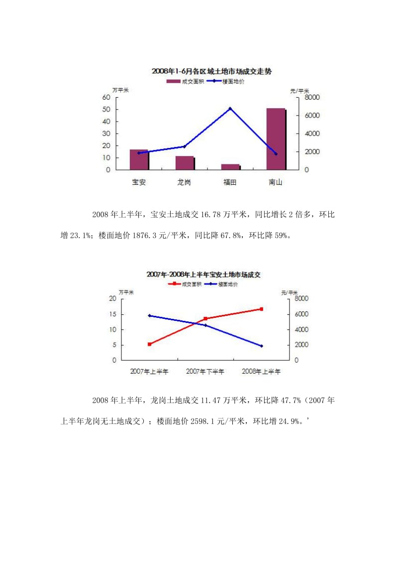 2008年上半年深圳关外房地产市场分析(doc 18).doc_第2页