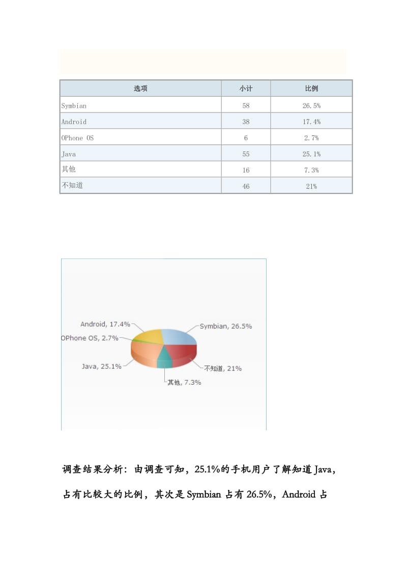 中国移动MM营销策划赛调研报告.doc_第3页