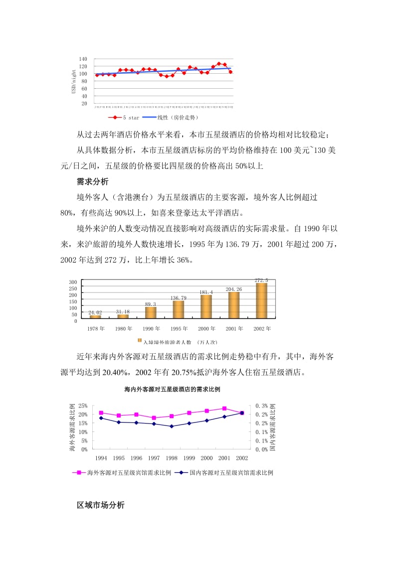 国际知名房地产咨询公司的酒店项目可行性分析报告9322312633.doc_第2页