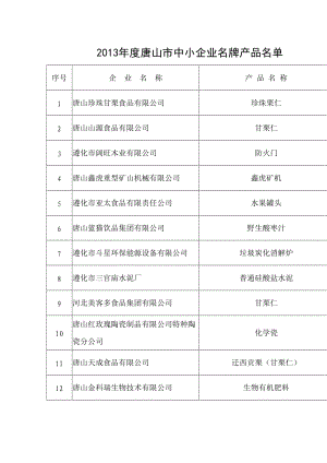 2013年度唐山市中小企业名牌产品名单.doc