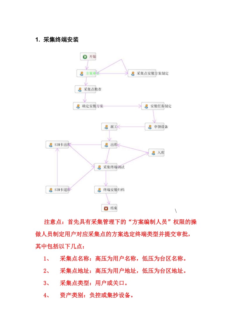 营销系统流程说明书--最新.doc_第1页