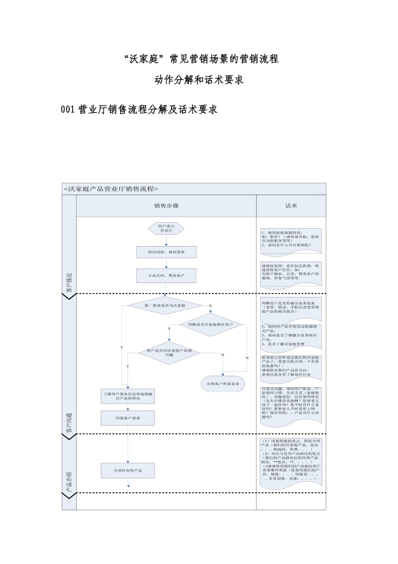 联通沃家庭常见营销场景的营销流程动作.doc_第1页