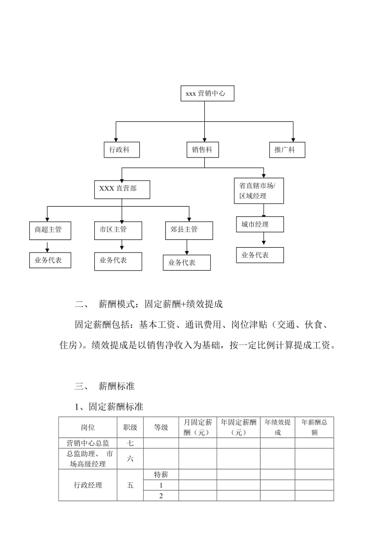 ＸＸＸ营销中心薪酬规划.doc_第2页