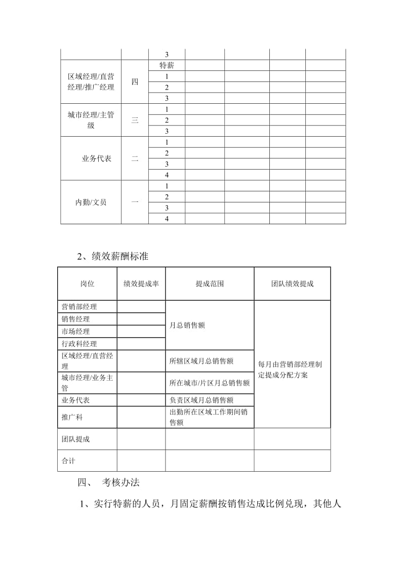 ＸＸＸ营销中心薪酬规划.doc_第3页