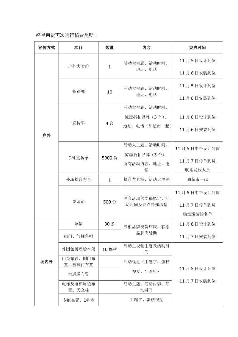 店庆文案.doc_第3页