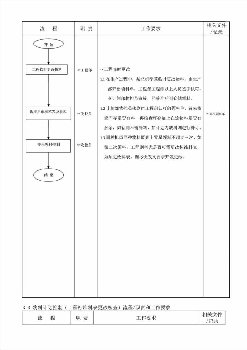 物料计划控制流程.doc_第2页