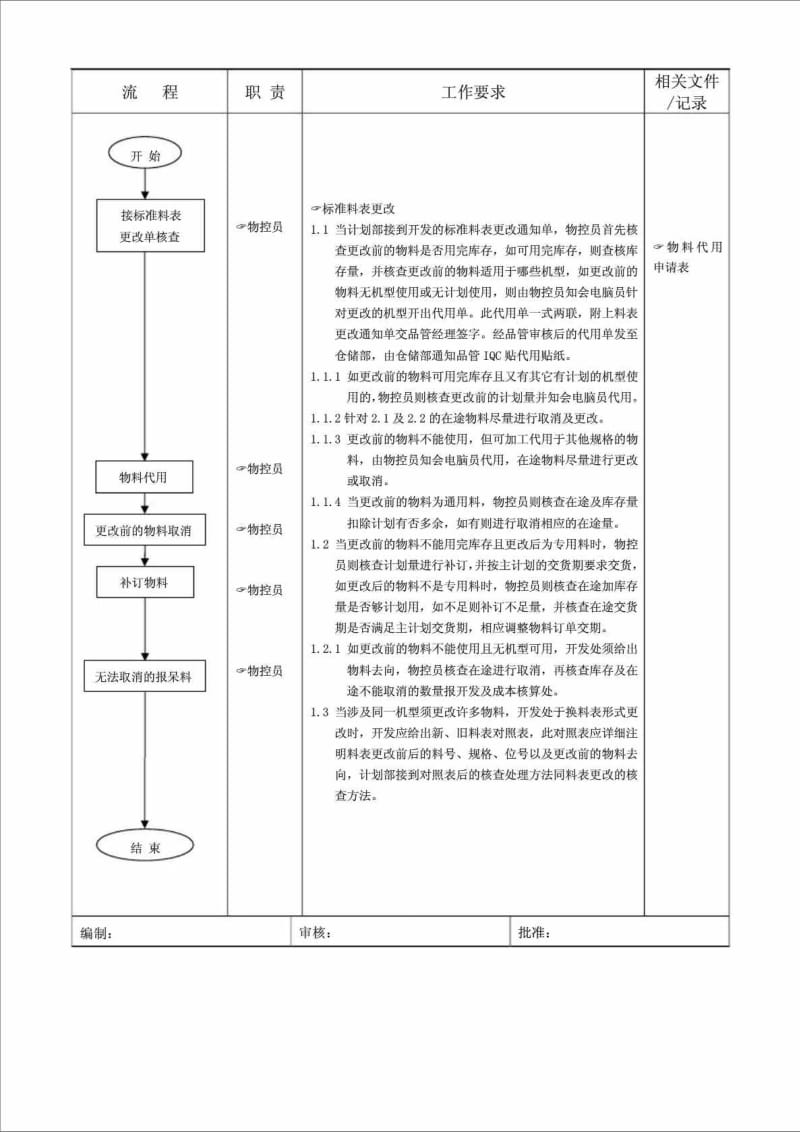 物料计划控制流程.doc_第3页