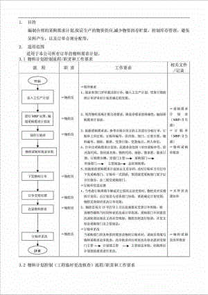 物料计划控制流程.doc