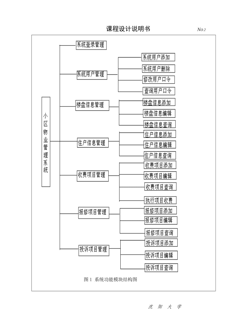 99_3397179_VB课程设计-小区物业管理系统.doc_第2页