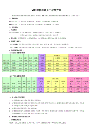 飞度品牌店铺薪酬方案.doc