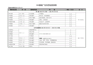 某楼盘报纸广告及活动安排表.doc