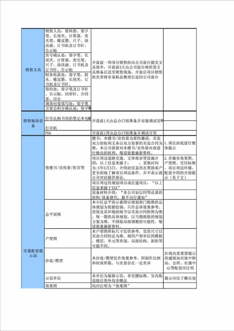 开盘准备物料一览表.doc_第3页