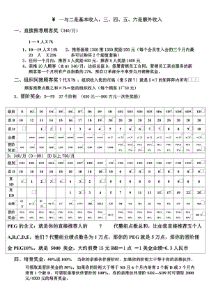 美乐家大陆版奖金制度表.doc