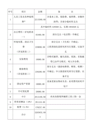 其它类表格（六）_物业管理费用预算汇总表.doc