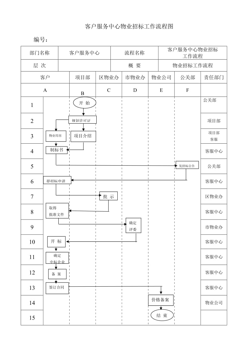 某房地产公司客户服务中心物业招标流程管理.doc_第3页