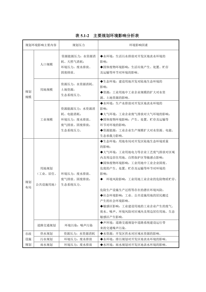 环境影响评价报告公示：山东鲁北高新技术开发区总体规划~规划环境影响识别与评价指环评报告.doc_第3页