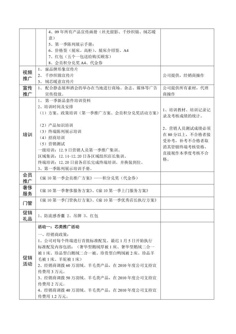 家居品牌寐MINE2010第一季推广方案.doc_第2页