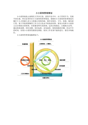 面馆经营管理经验分享.doc