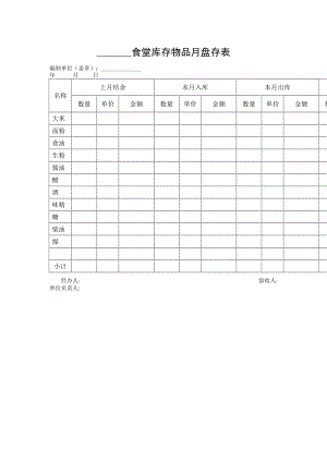 食堂库存物品月盘存表.doc