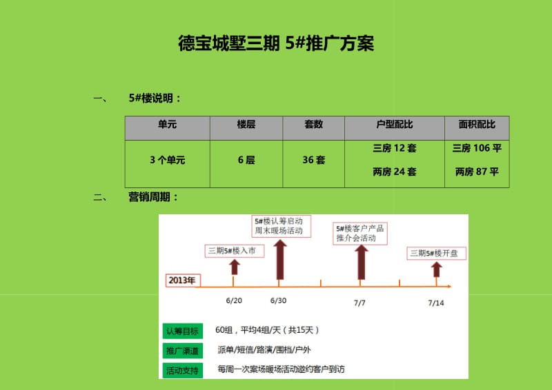 楼盘推广方案.doc_第1页